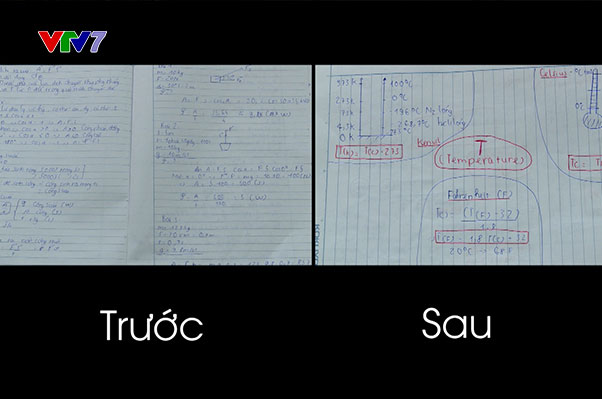 HỌC SAO CHO TỐT